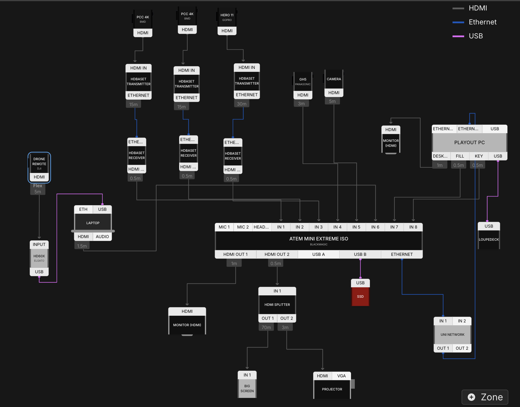 Diagram of planned connections for video setup