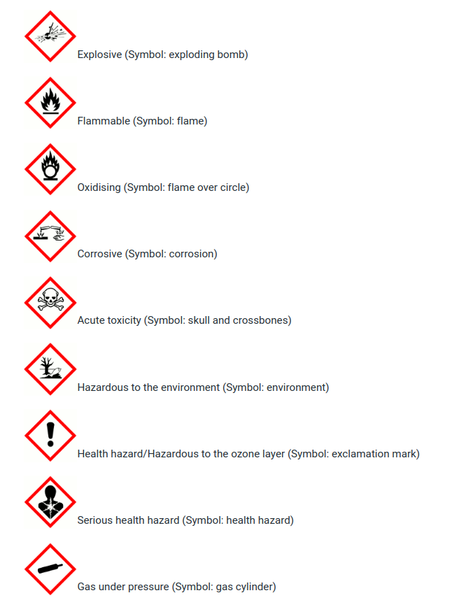 Hazard pictograms