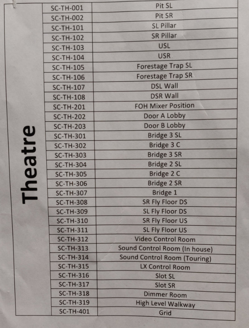 Patch Panel Numbering