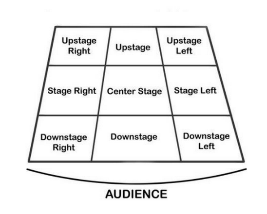 Stage directions